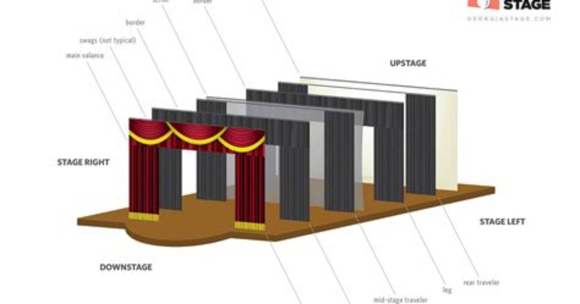 How Does a Stage Curtain Work