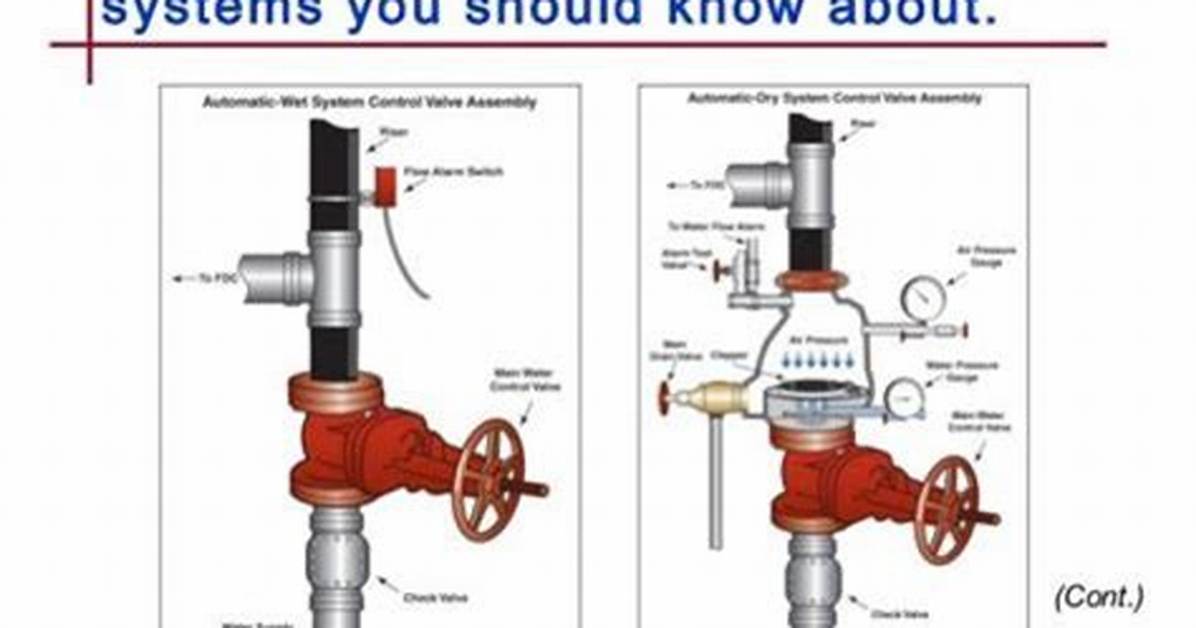 How Does a Standpipe Work