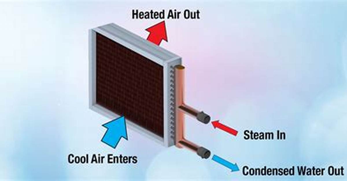 How Does a Steam Coil Work