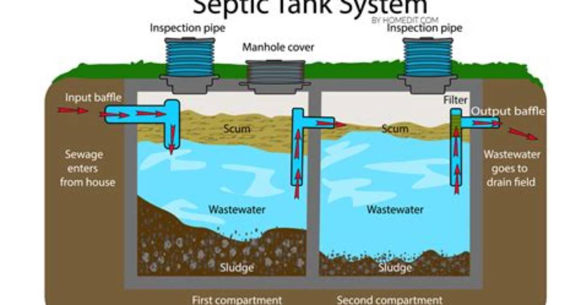 How Does a Tank Work