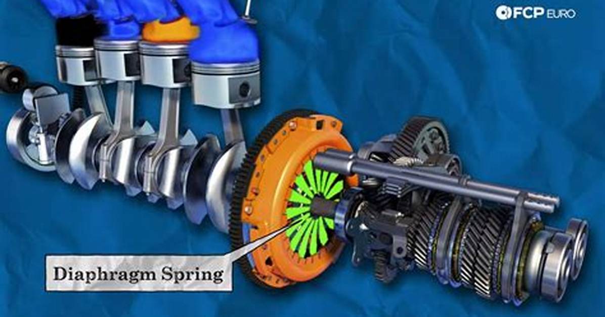 How Does a Thermal Clutch Work