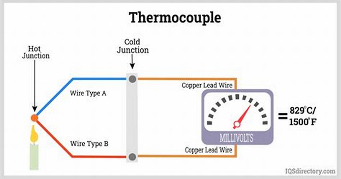 How Does a Thermocouple Work