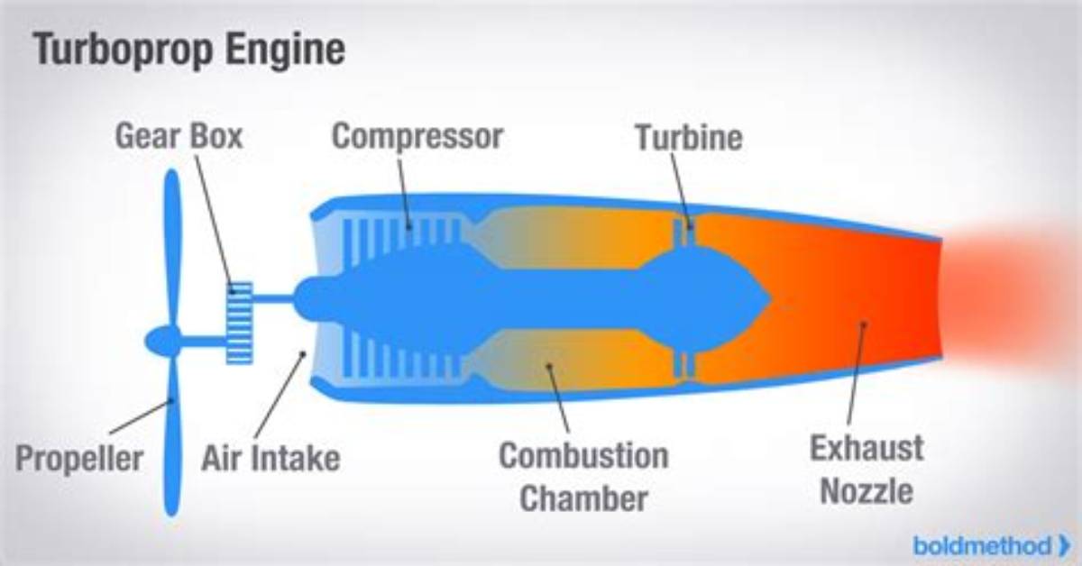 How Does a Turboprop Jet Engine Work?
