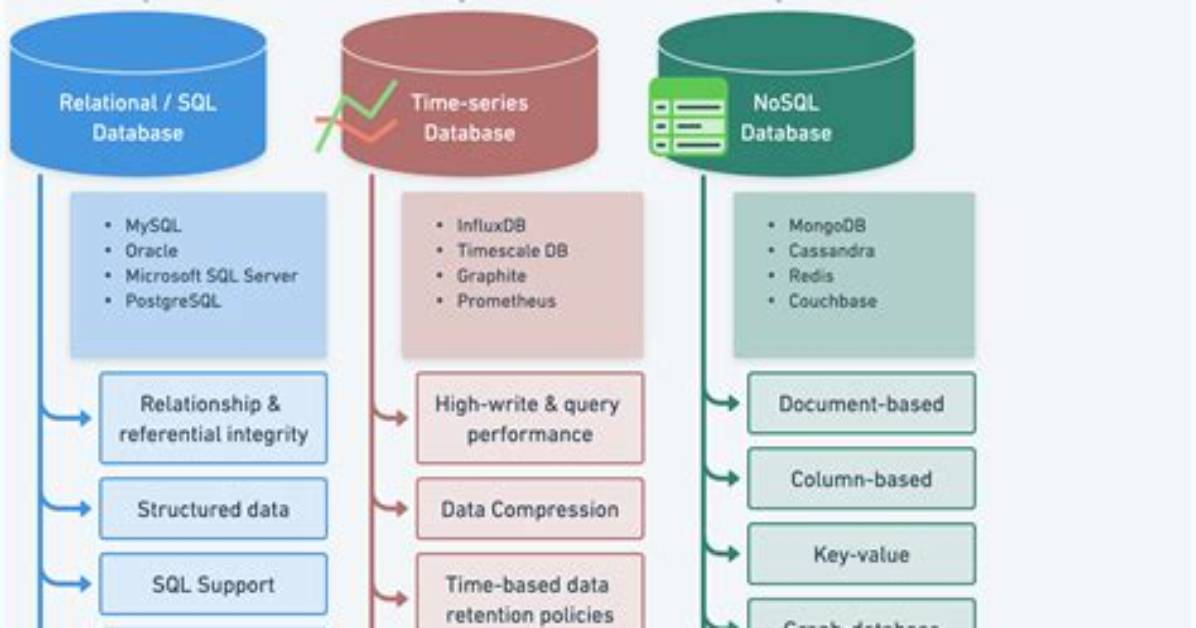 How Does a User Database Compare to Integrated User Management