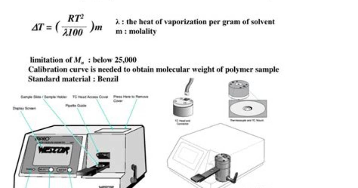 How Does a Vapor Pressure Osmometer Work?