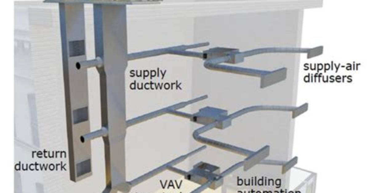 How Does a Vav System with Terminal Reheat Work