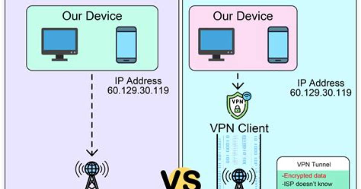 How Does a Vpn Work on Android?