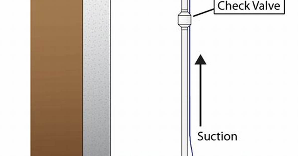 How Does a Water Powered Backup Sump Work