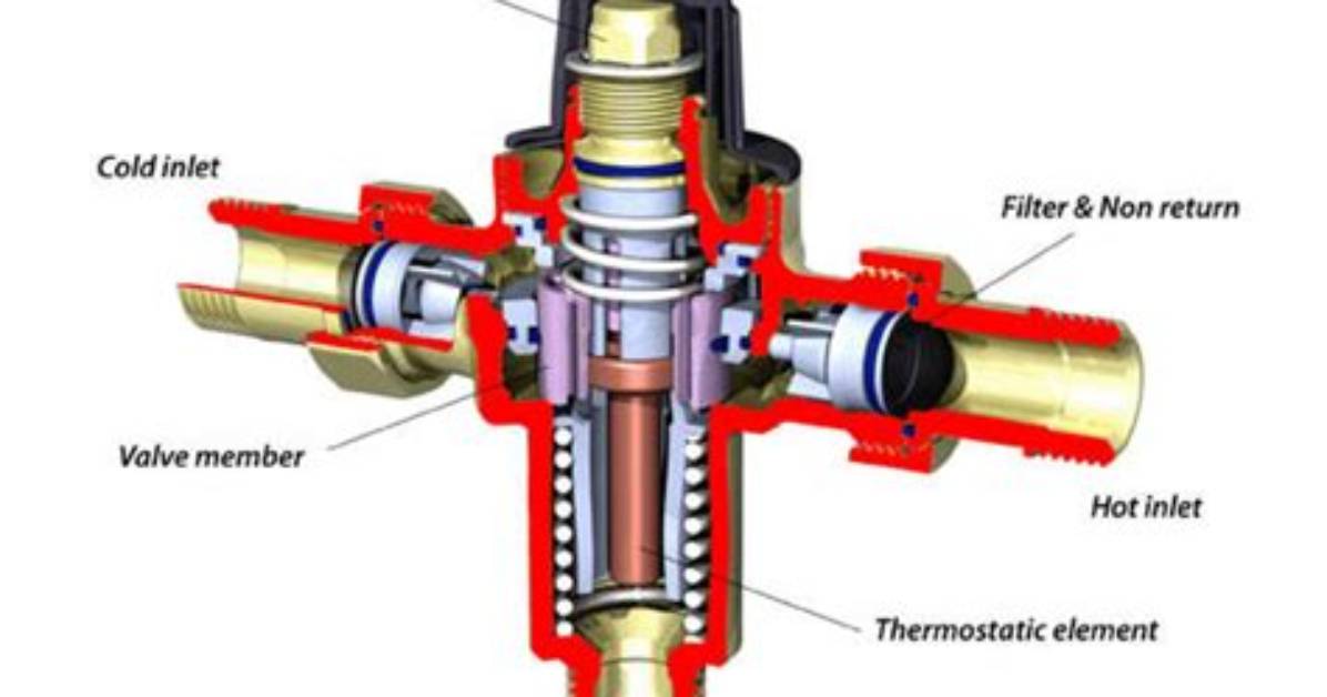 How Does a Water Tempering Valve Work