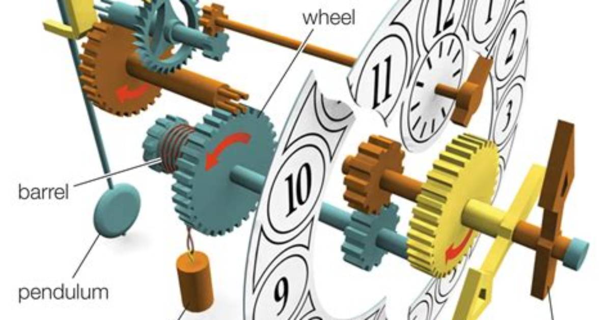How Does a Weight Driven Clock Work