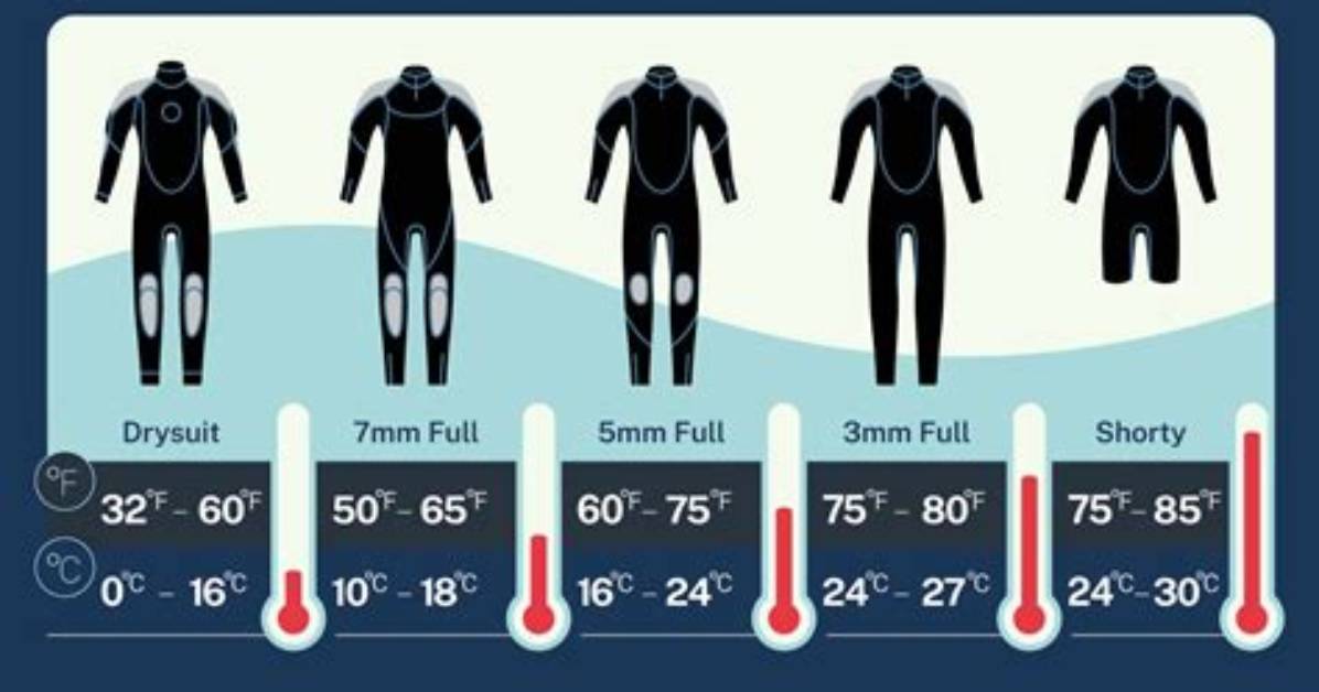 How Does a Wetsuit Keep You Warm