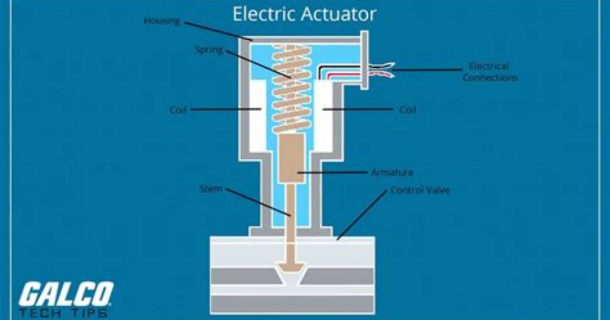 How Does Actuator Work?