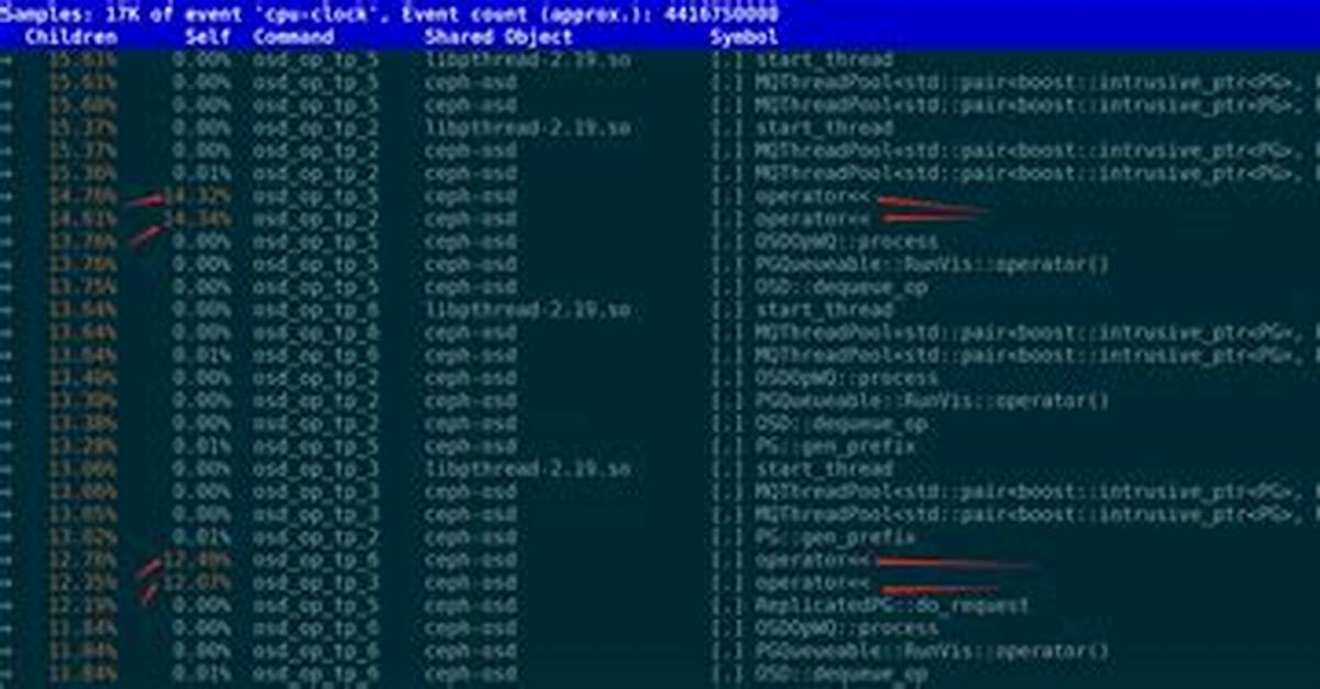 How Does Adb Shell Getprop and Setprop Work?