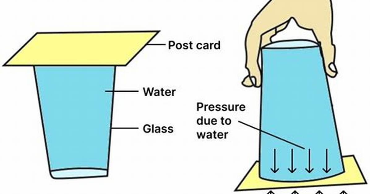 How Does Air Exerts Pressure