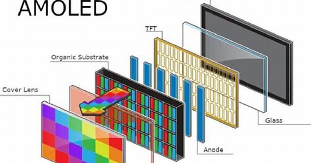 How Does an Amoled Screen Work?