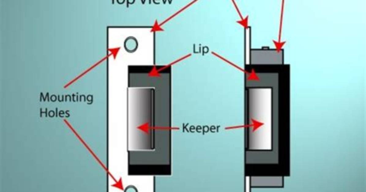 How Does. an Electric Strike Work