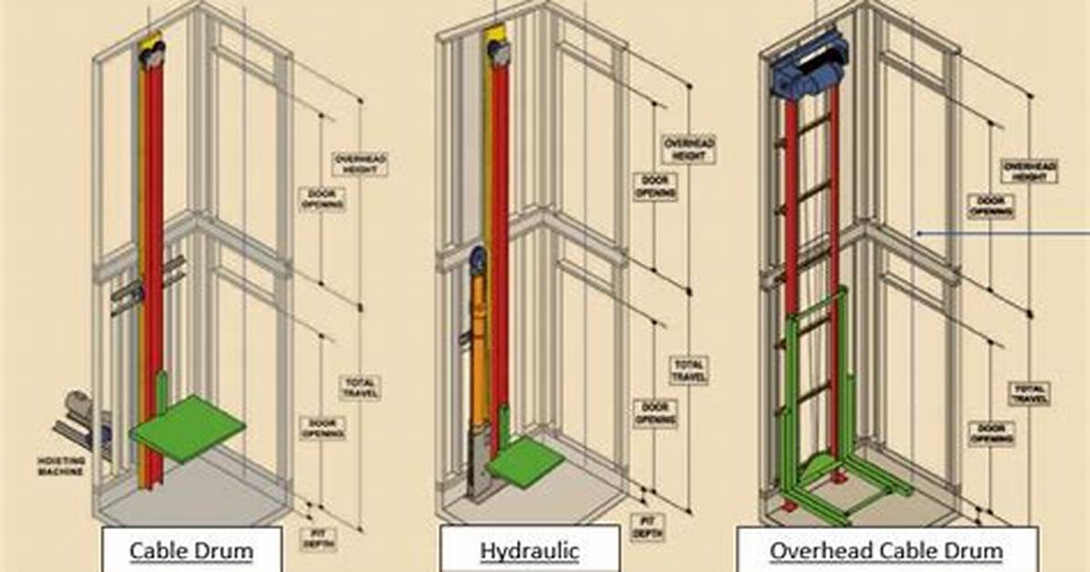 How Does an Inclinator Work?
