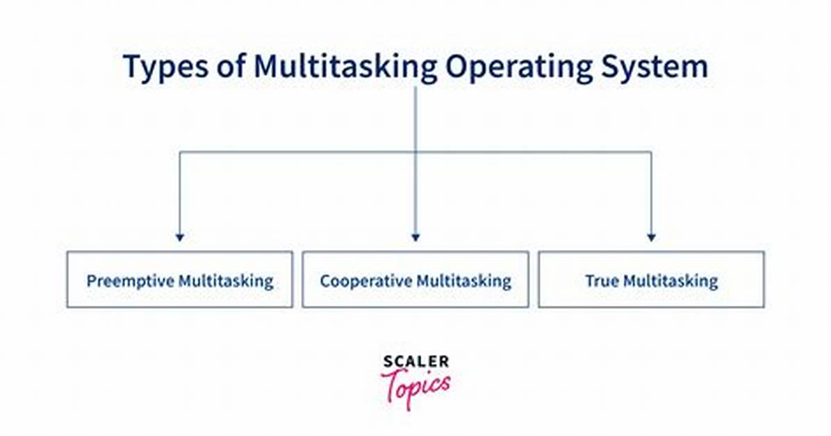 How Does an Operating System Manage Multitasking?