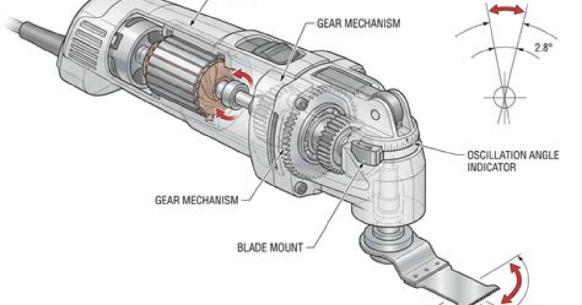 How Does an Oscillating Multi Tool Work