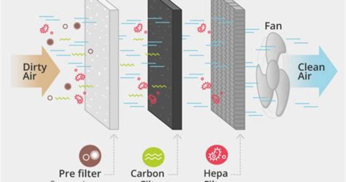 How Does an Ozone Air Purifier Work