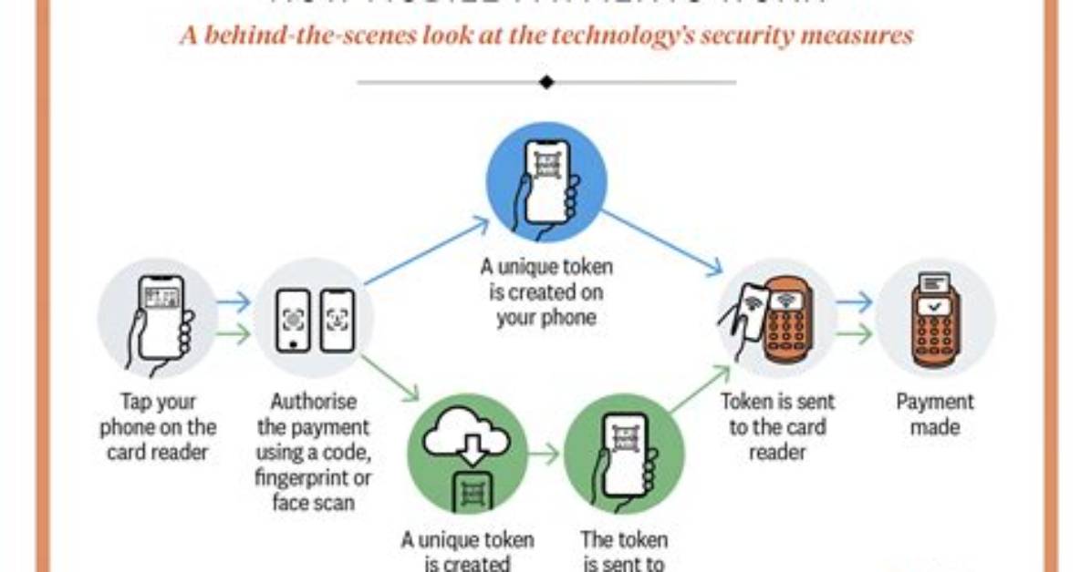 How Does Android Pay Work?