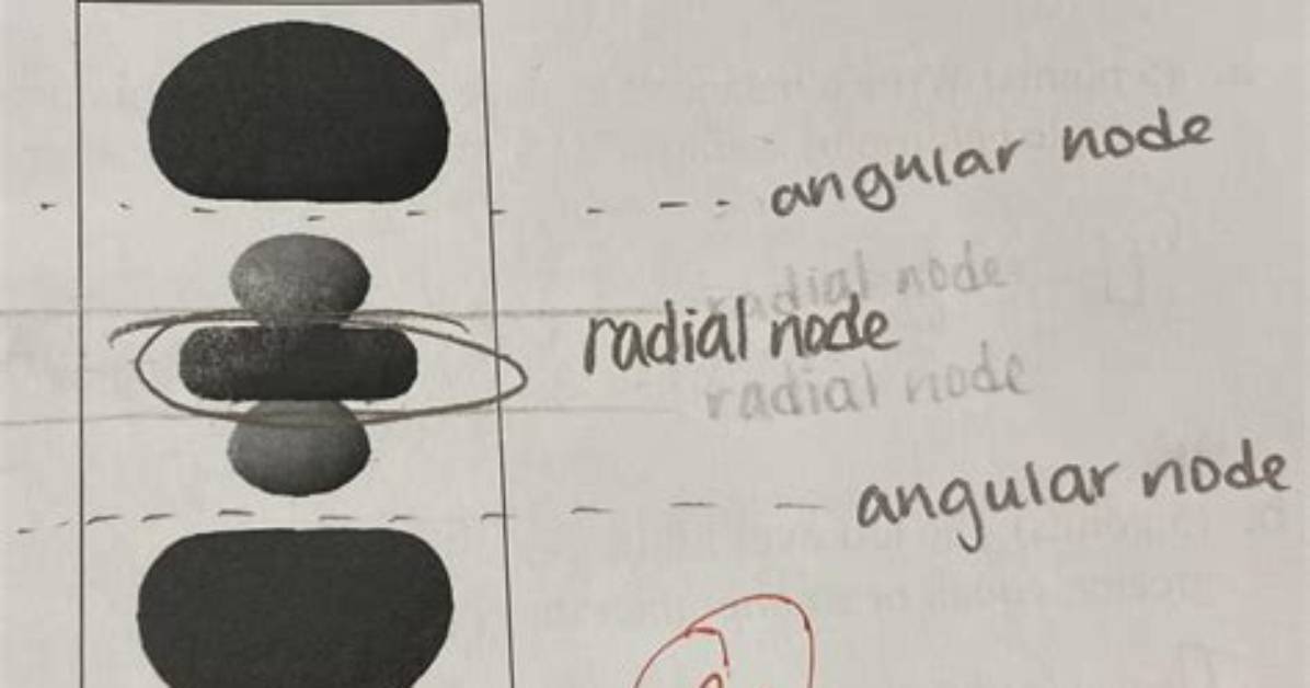 How Does Angular Use Node