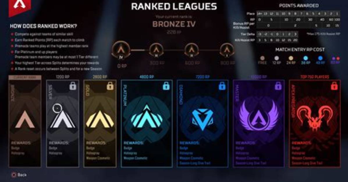 How Does Apex Legends Ranked Work