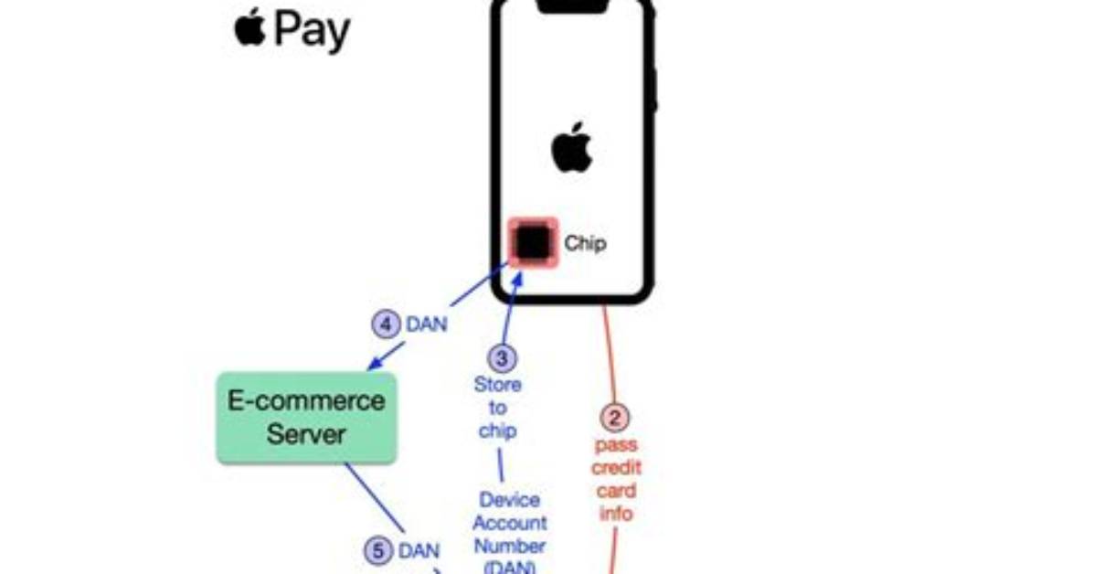 How Does Apple Pay Work on Apple Watch?