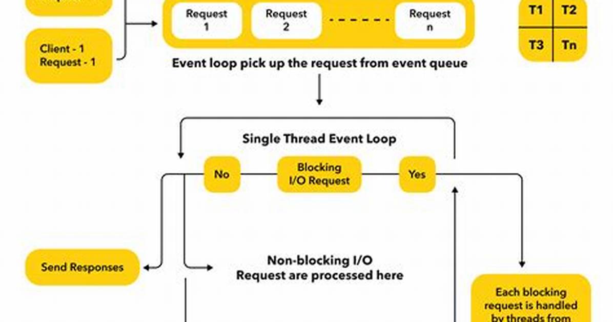 How Does autoIncrement Work in Nodejs's Sequelize?