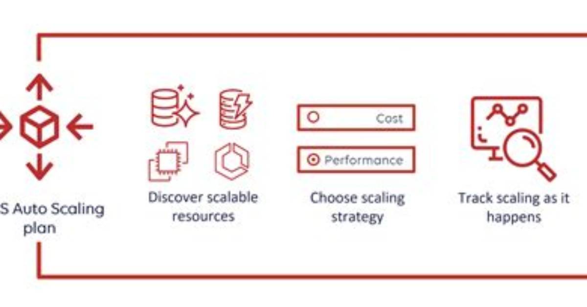 How Does Aws Auto Scaling Work