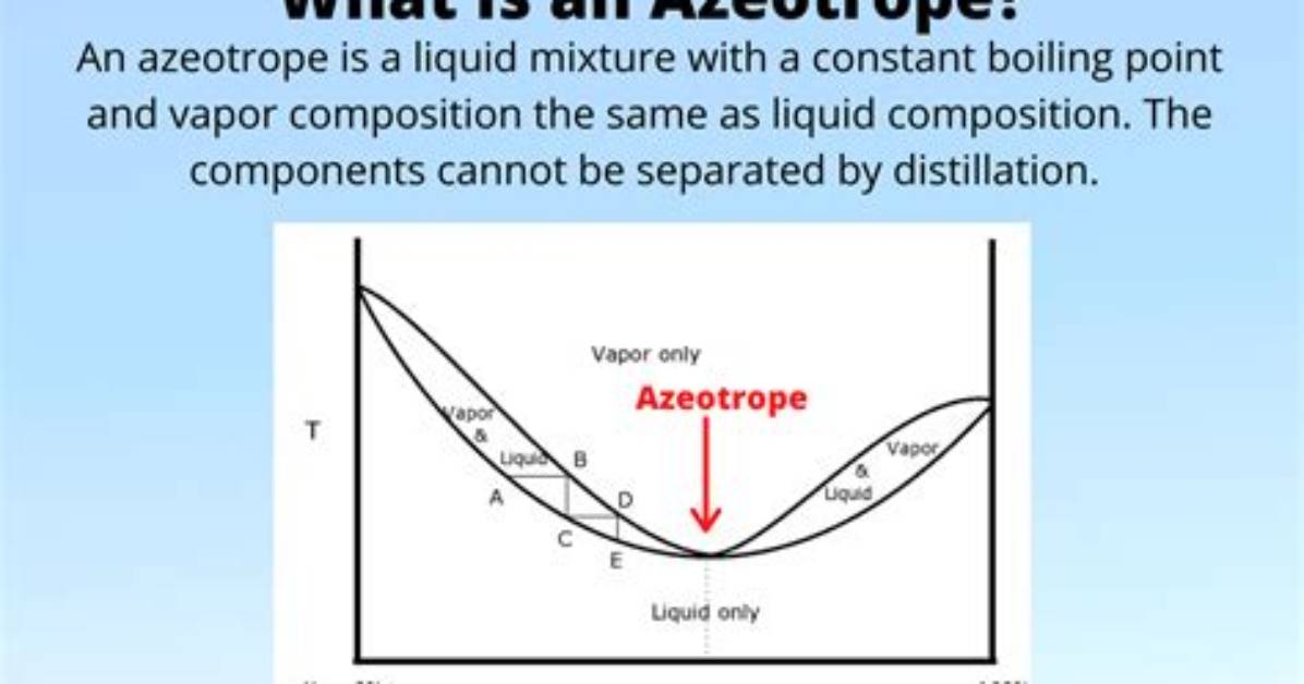 How Does Azeotrope Form?