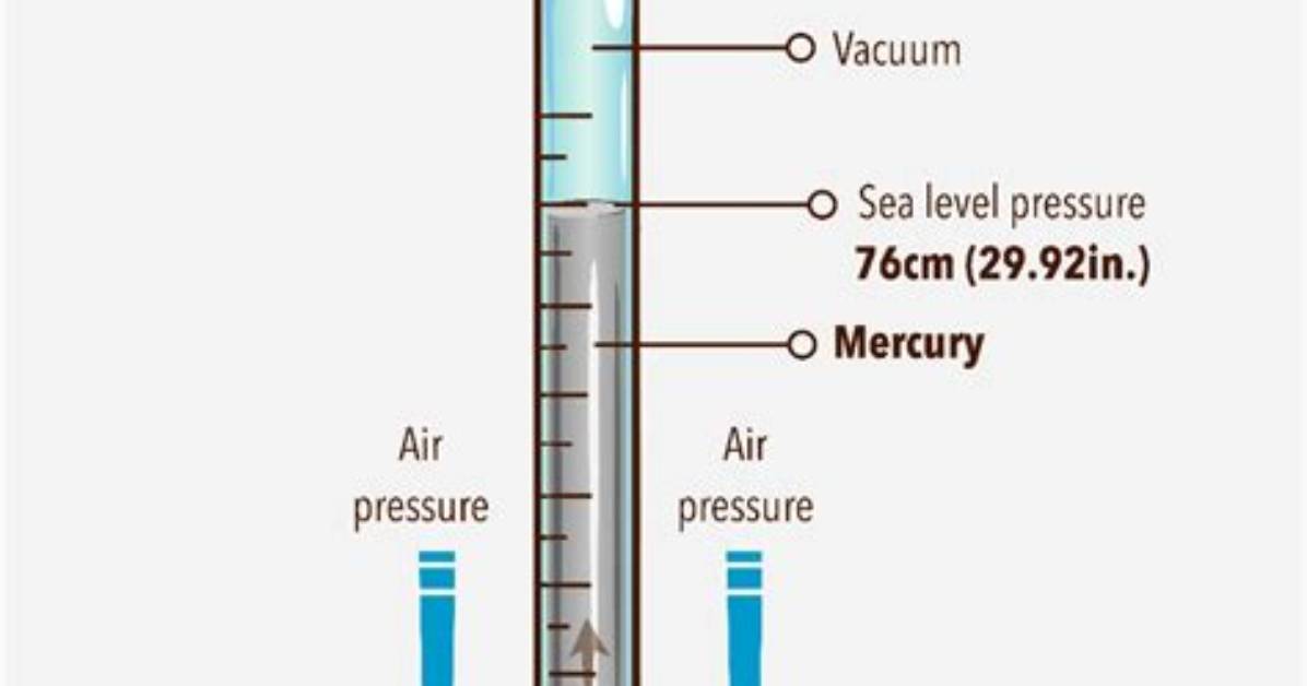 How Does Barometer Works?