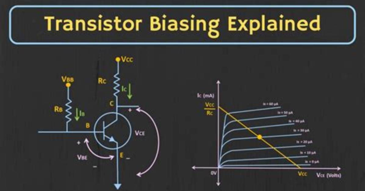 How Does Biasing Affect the Transistor Amplification?