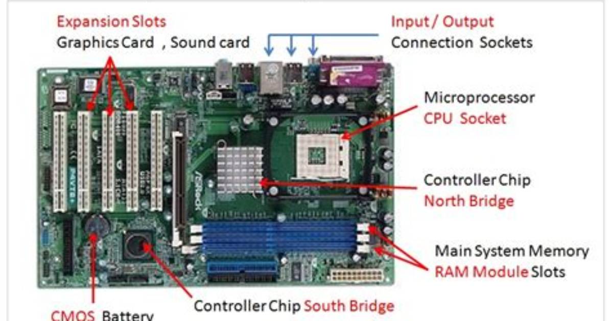 How Does Bios Communicate with Other Components?