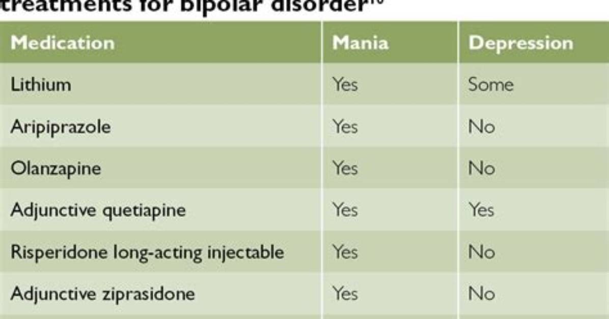 How Does Bipolar Medication Make You Feel?