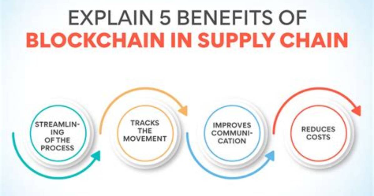How Does Blockchain Affect Supply Chain