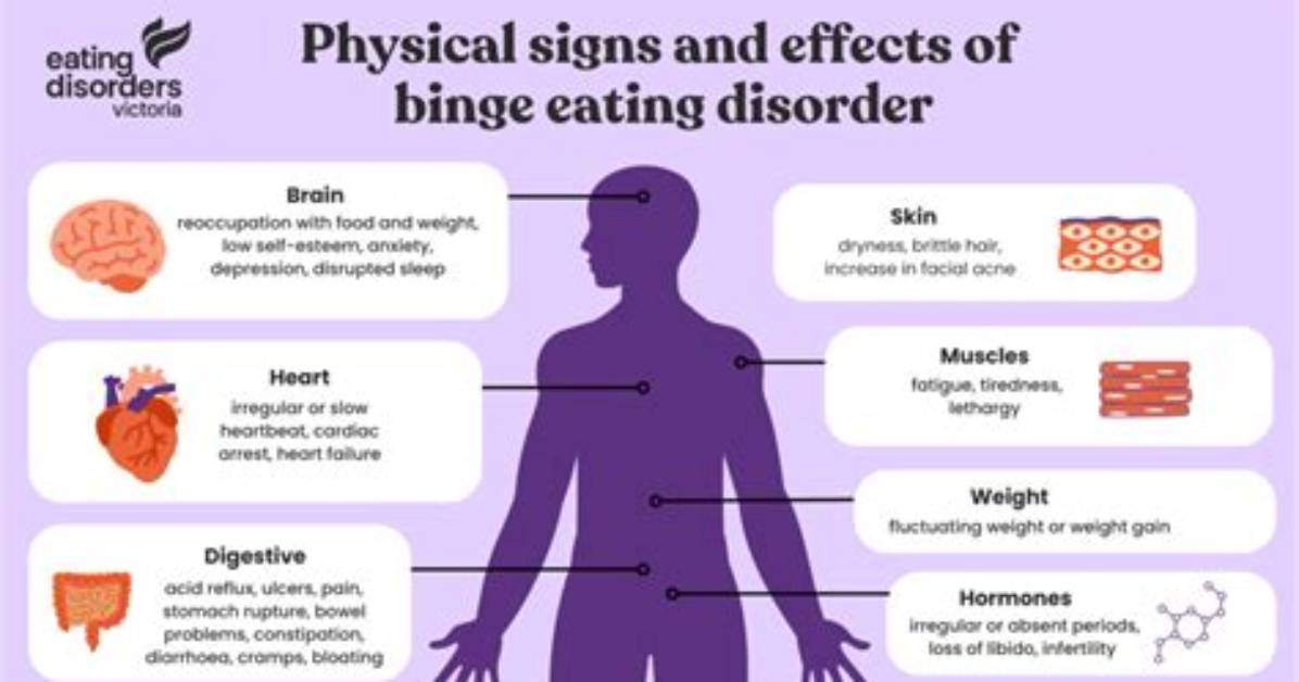 How Does Body Image Affect Eating Disorders