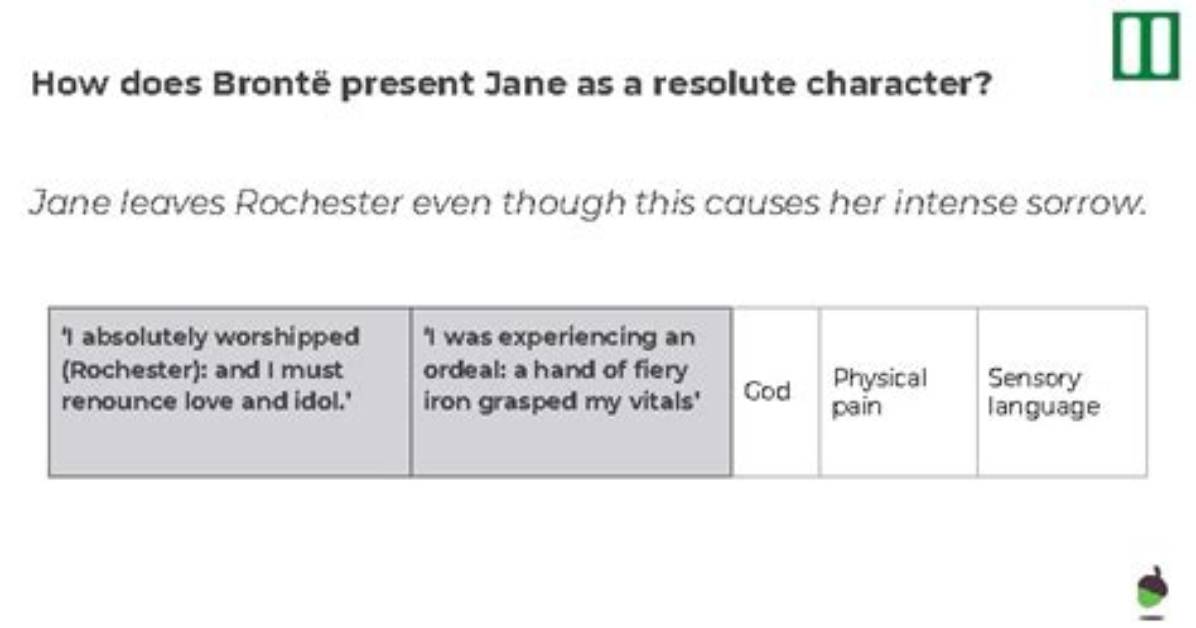 How Does Bronte Present Rochester?