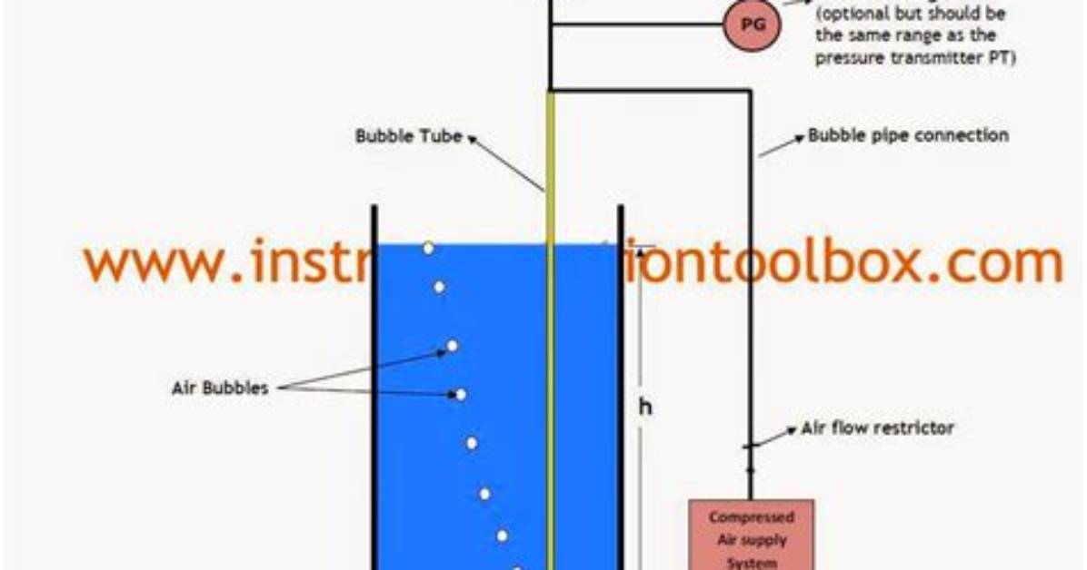 How Does Bubbler Level System Work