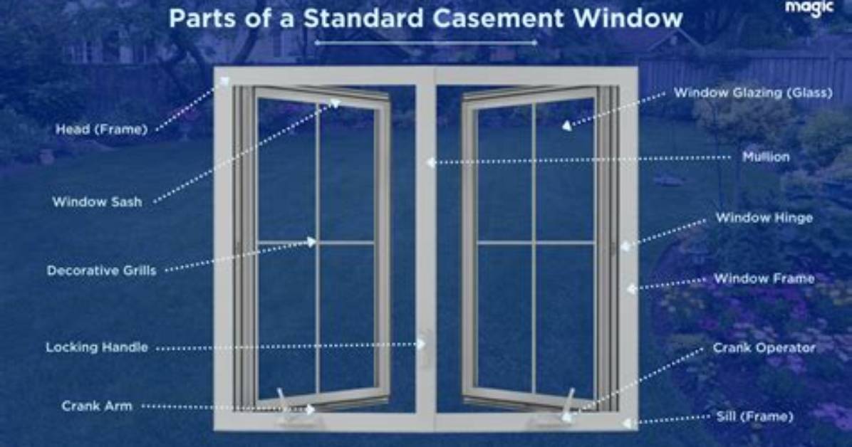 How Does Casement Window Work