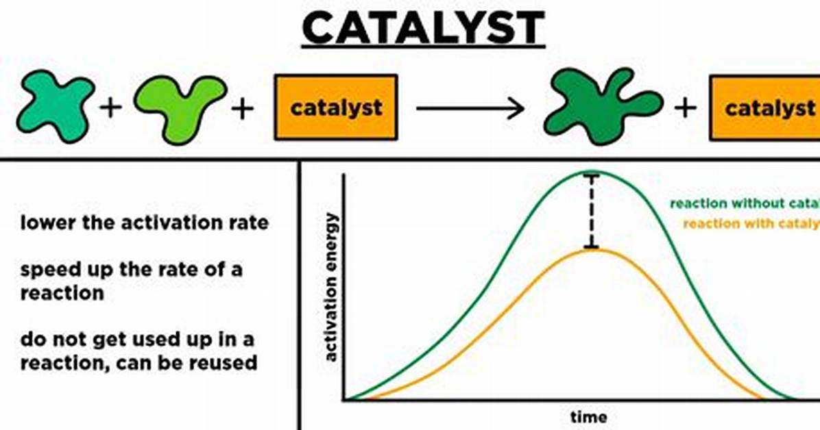 How Does Catalysts Work?