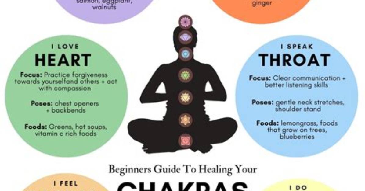 How Does Chakra Work?
