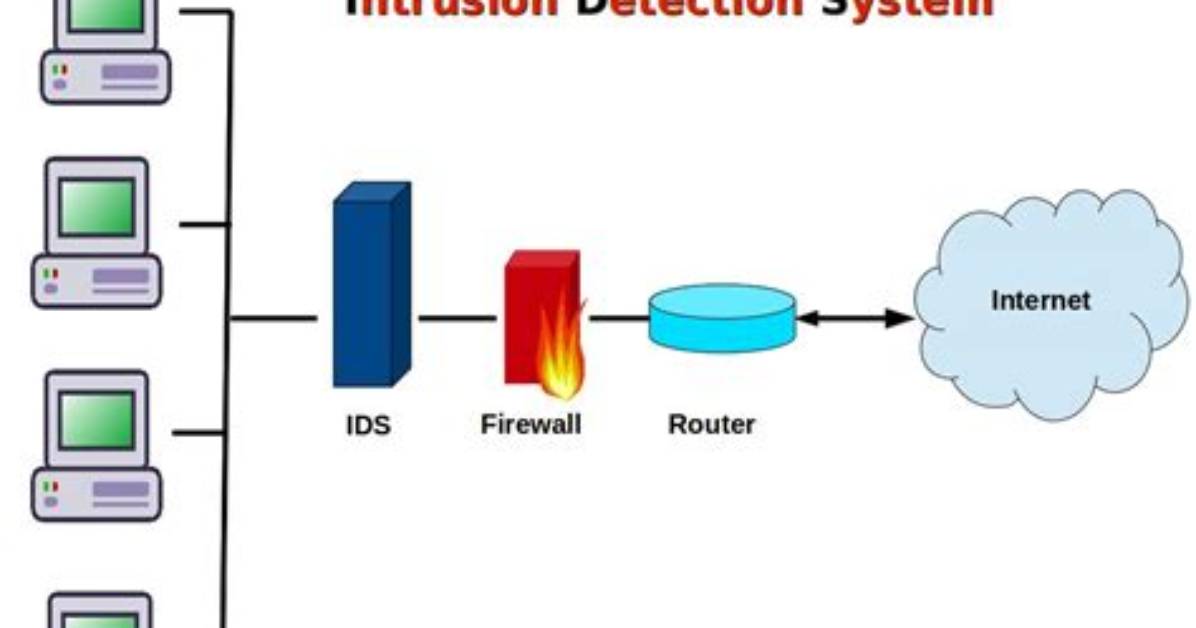 How Does Chassis Intrusion Detection Help to Secure the Bios?
