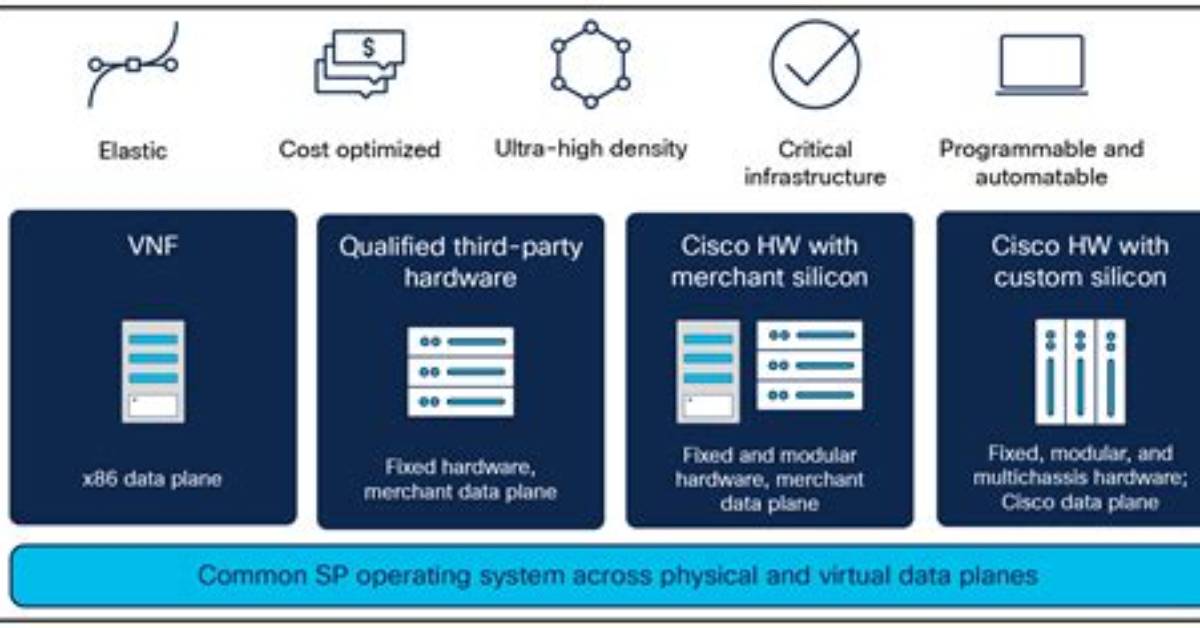 How Does Cisco Ios Work?