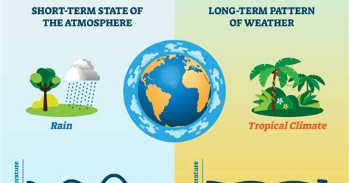 How Does Climate Different from Weather