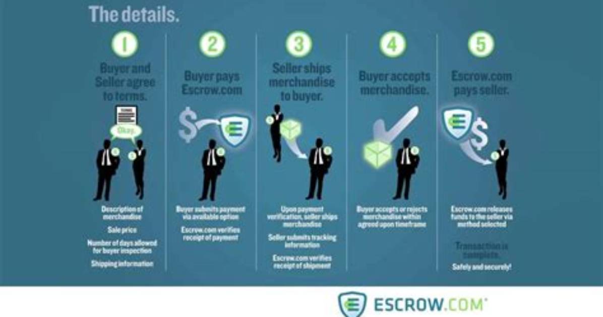 How Does Closing Escrow Work