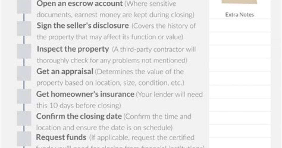 How Does Closing on a New House Work?