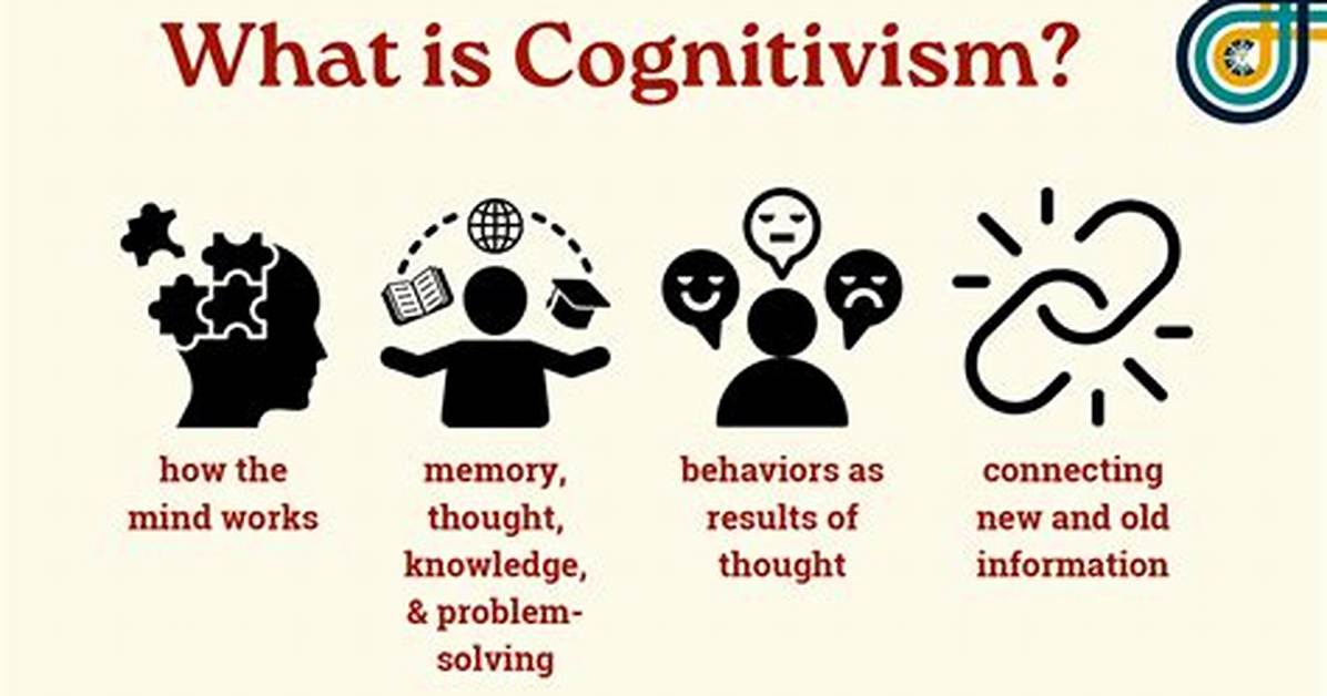 How Does Cognitivism Affect Learning