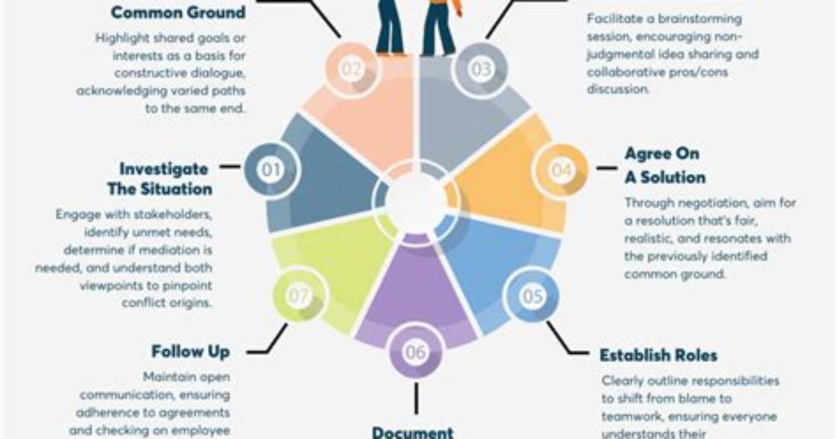 How Does Collaboration Help with Conflict