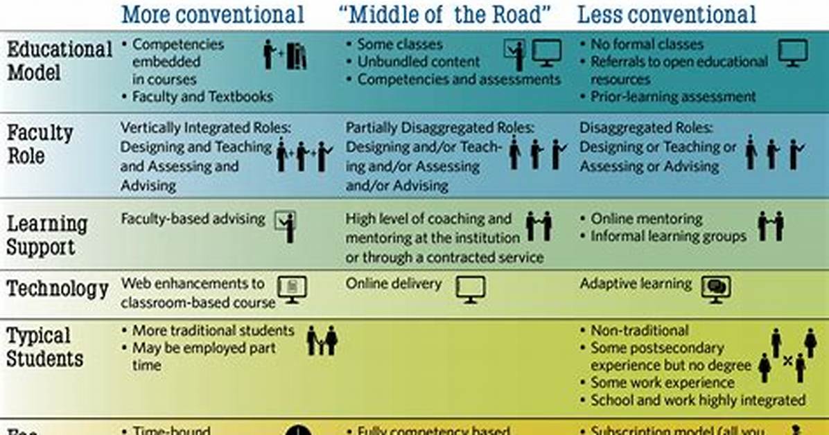 How Does Competency Based Education Work